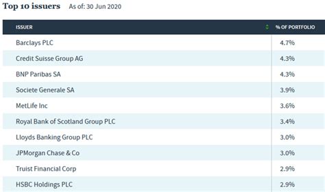 Nuveen Preferred Securities Income Fund